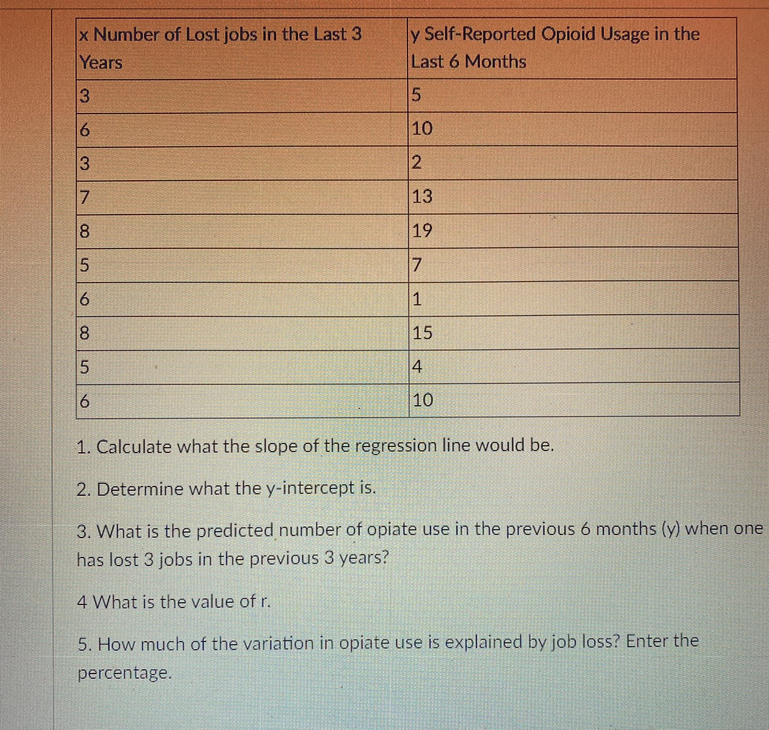 interprets the calculated slope and y intercept of the regression line