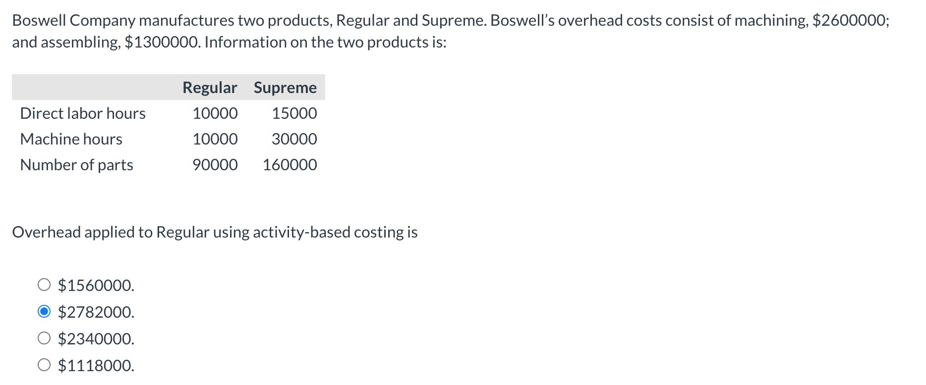 Solved Boswell Company manufactures two products, Regular | Chegg.com