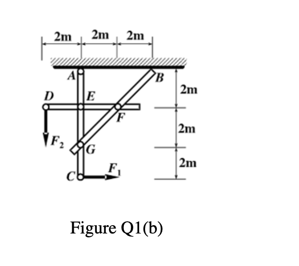 Solved (b) The Rods In The Structure Shown In Figure Q1(b) | Chegg.com ...