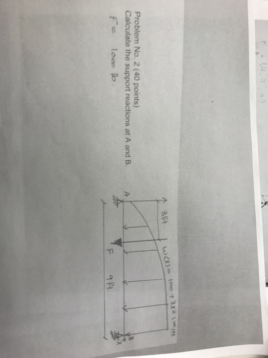 Solved Problem No. 2 (40 points) Calculate the support | Chegg.com