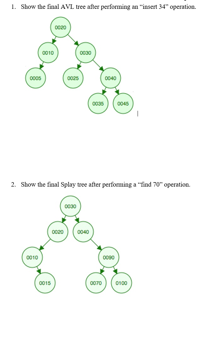 Solved 1. Show the final AVL tree after performing an | Chegg.com
