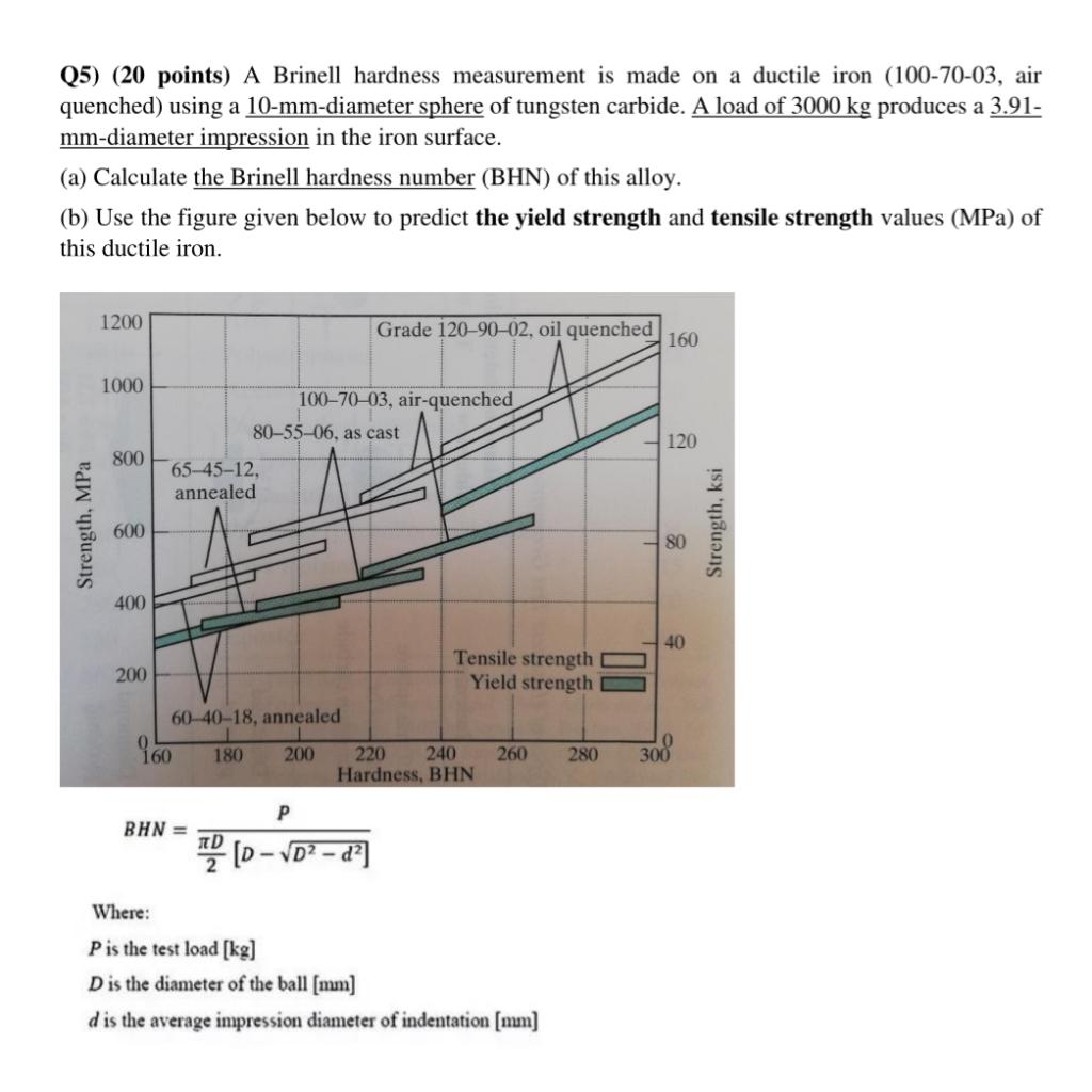Solved Q5) (20 points) A Brinell hardness measurement is