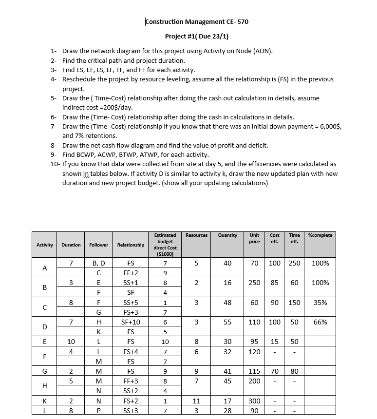 Solved Construction Management CE-570 Project #1( Due 23/1) | Chegg.com
