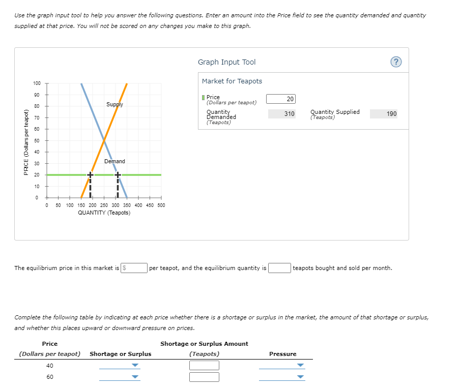 Solved Use the graph input tool to help you answer the | Chegg.com