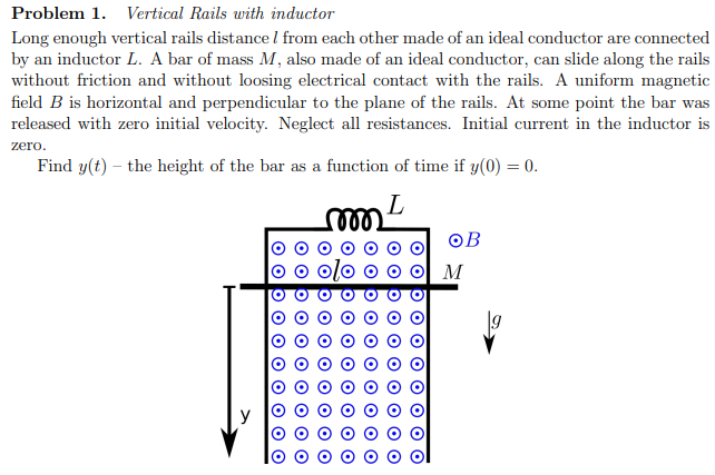 Solved Problem 1. Vertical Rails with inductor Long enough | Chegg.com