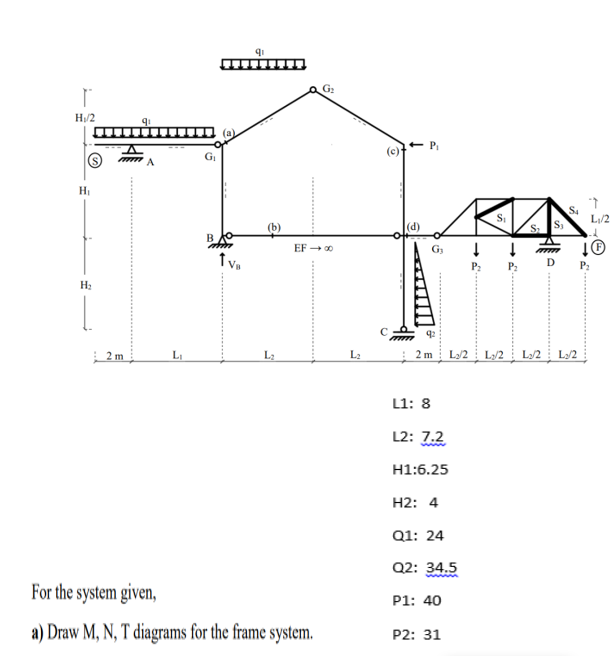 Solved For The System Given, A) Draw M, N, T Diagrams For | Chegg.com