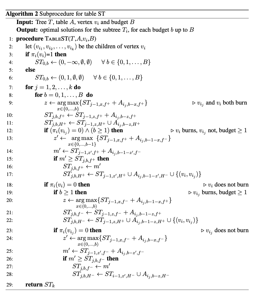 Hi I have a homework I m dealing with an graph | Chegg.com