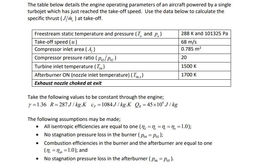 Solved The table below details the engine operating | Chegg.com