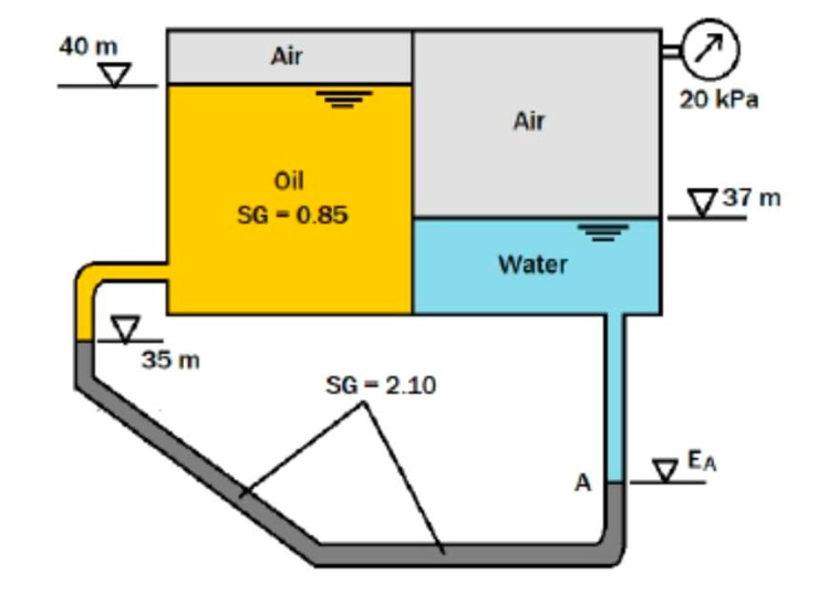 Solved Determine the air pressure (in kPa and cm of Hg) in | Chegg.com