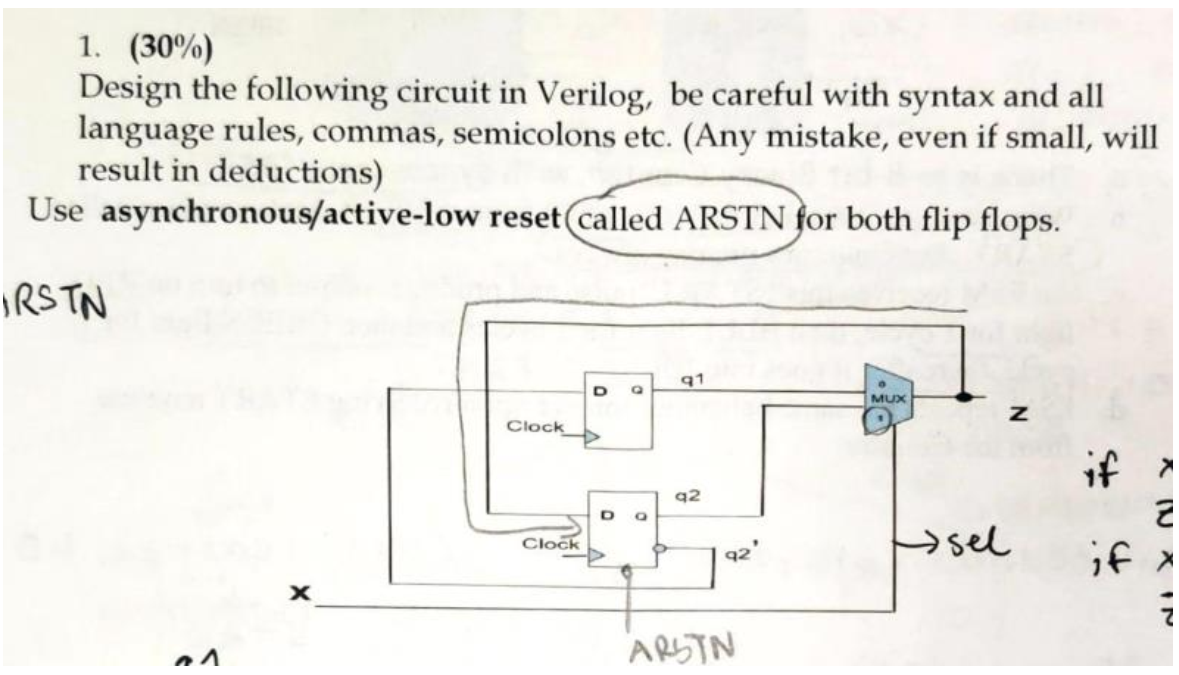 Solved 1. (30%) Design the following circuit in Verilog, be | Chegg.com