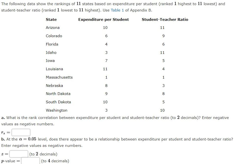 Solved The Following Data Show The Rankings Of 11 States | Chegg.com ...