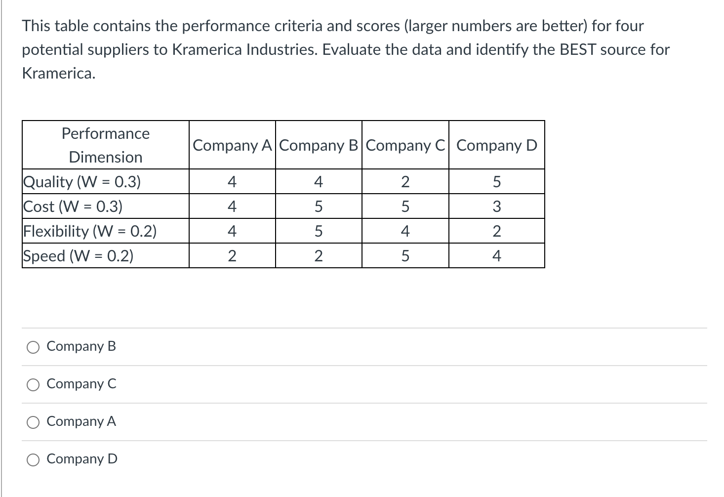 Solved This table contains the performance criteria and | Chegg.com