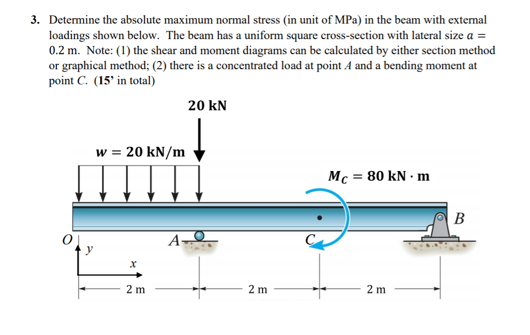 Solved 3. Determine the absolute maximum normal stress (in | Chegg.com