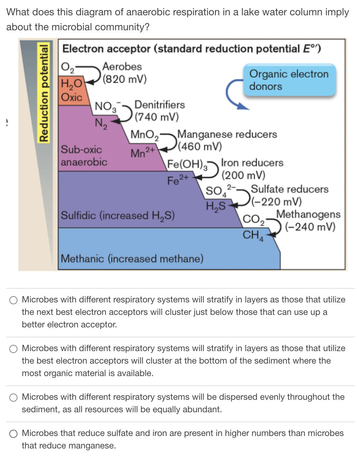 Aerobic and Anaerobic Respiration 🏓 #fbpost2024 #science #trendingpost  #biology #students #gk, image size:1146x1490