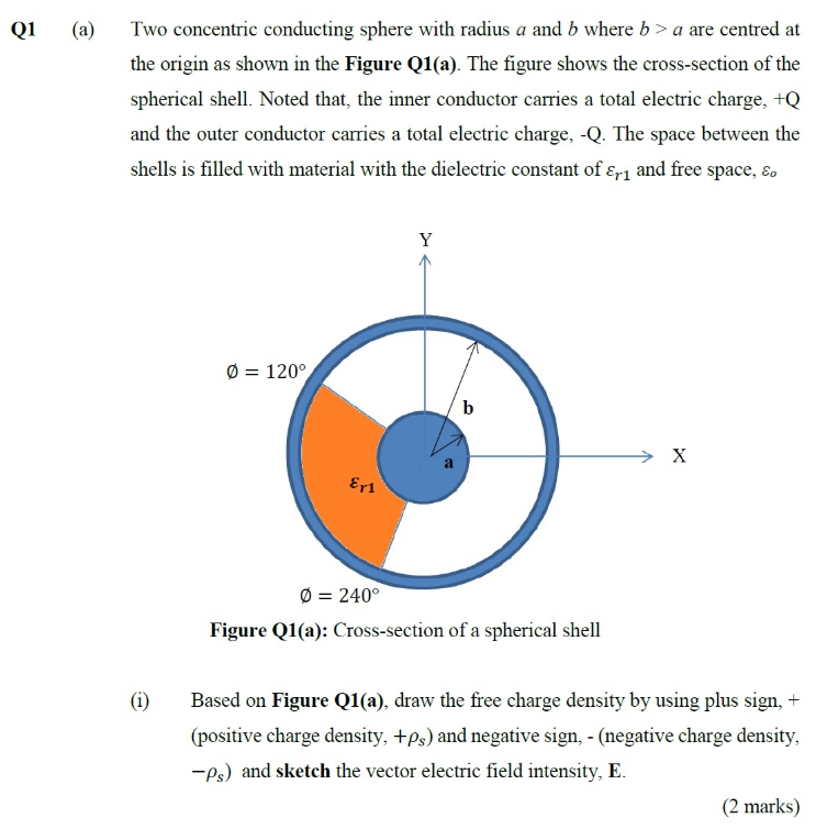 Solved Q1 (a) Two Concentric Conducting Sphere With Radius A | Chegg.com