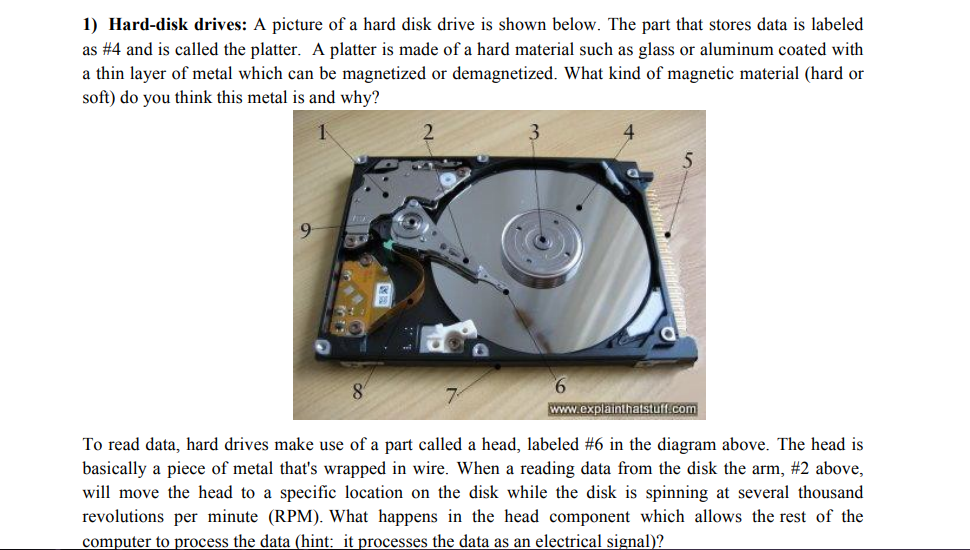 working principle of hard disk drive
