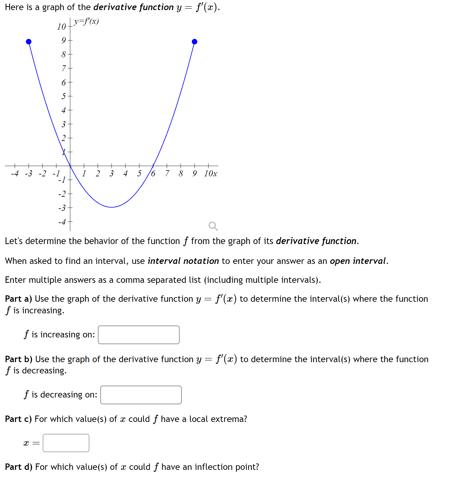 Solved Here is a graph of the derivative function | Chegg.com