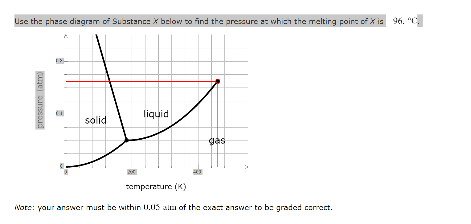 Solved Use the phase diagram of Substance X below to find | Chegg.com