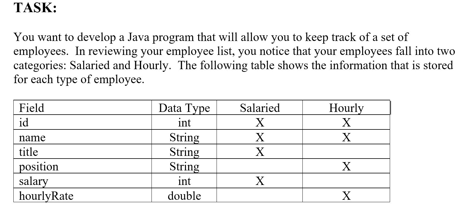 Solved TASK: You want to develop a Java program that will | Chegg.com