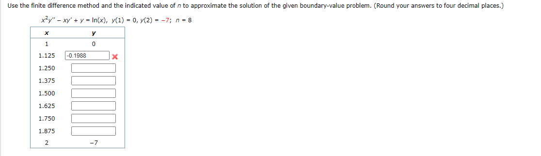 Solved Use the finite difference method and the indicated | Chegg.com
