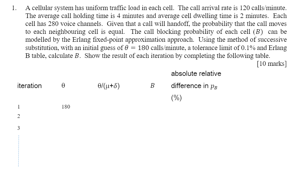 Comparison of the mean minute-by-minute loading rates for the