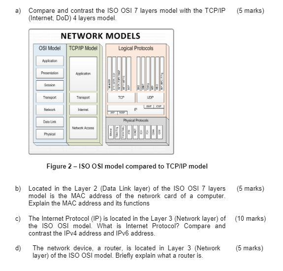 Solved (5 marks) a) Compare and contrast the ISO OSI 7 | Chegg.com