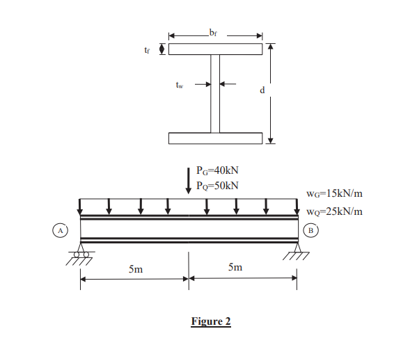 Solved A beam which forms part of a steel structural system | Chegg.com