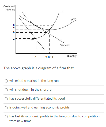 Solved The above graph is a diagram of a firm that:will exit | Chegg.com