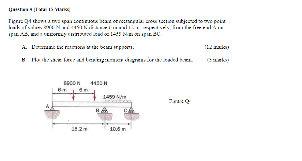 Solved Question 4 [Total 15 Marks] Figure Q4 shows a two | Chegg.com