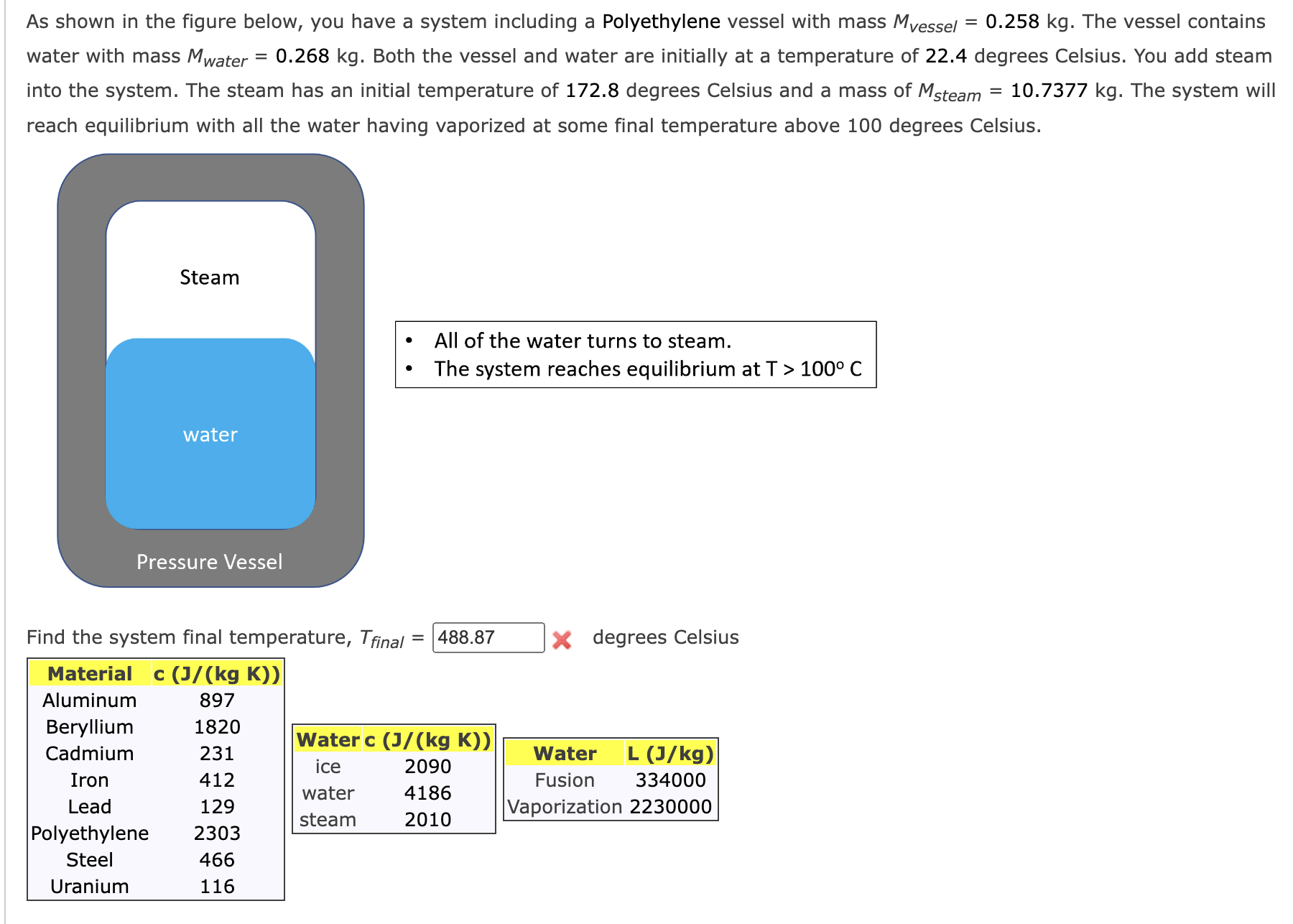 Solved As Shown In The Figure Below, You Have A System | Chegg.com