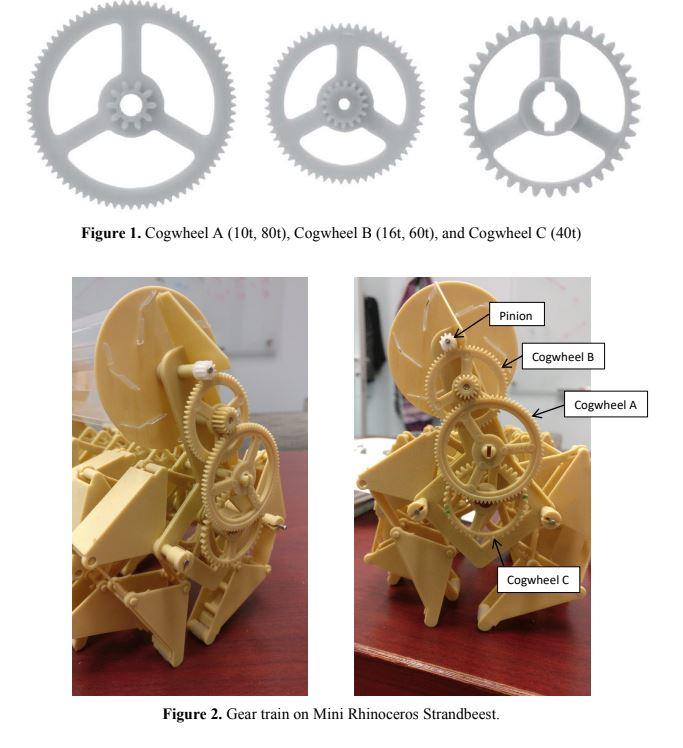 Solved Use Figures 1 and 2 to carefully analyze the gear | Chegg.com