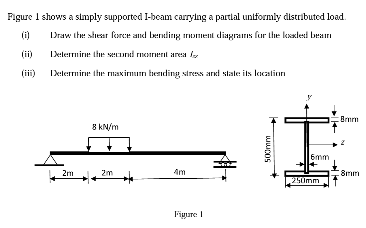 Solved Figure 1 shows a simply supported I-beam carrying a | Chegg.com