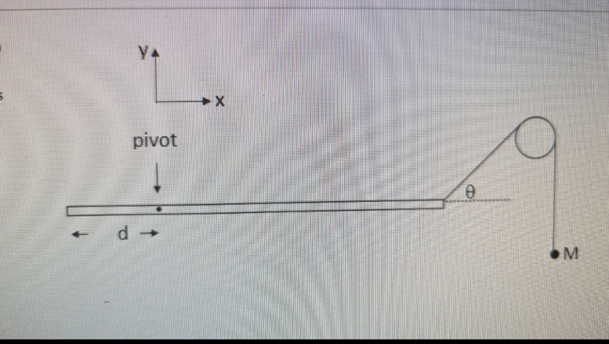 Solved A uniform meter stick of mass 0.6 ﻿kg is pivoted at | Chegg.com