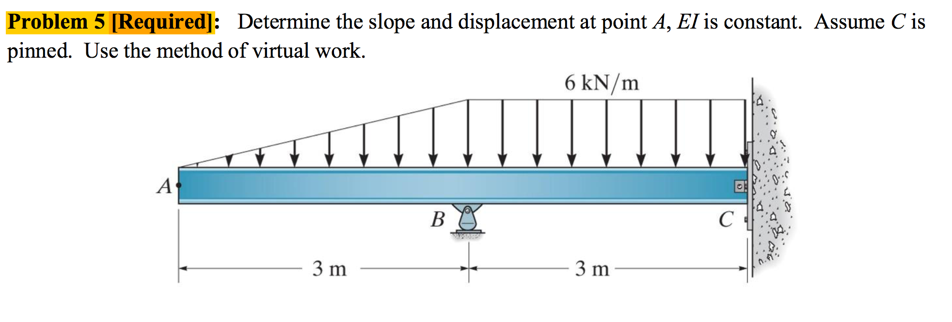 Solved Problem 5 [Required]: Determine the slope and | Chegg.com