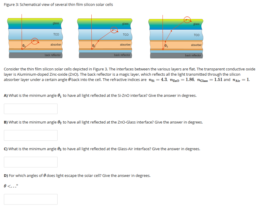 Solved Figure 3: Schematical view of several thin film | Chegg.com