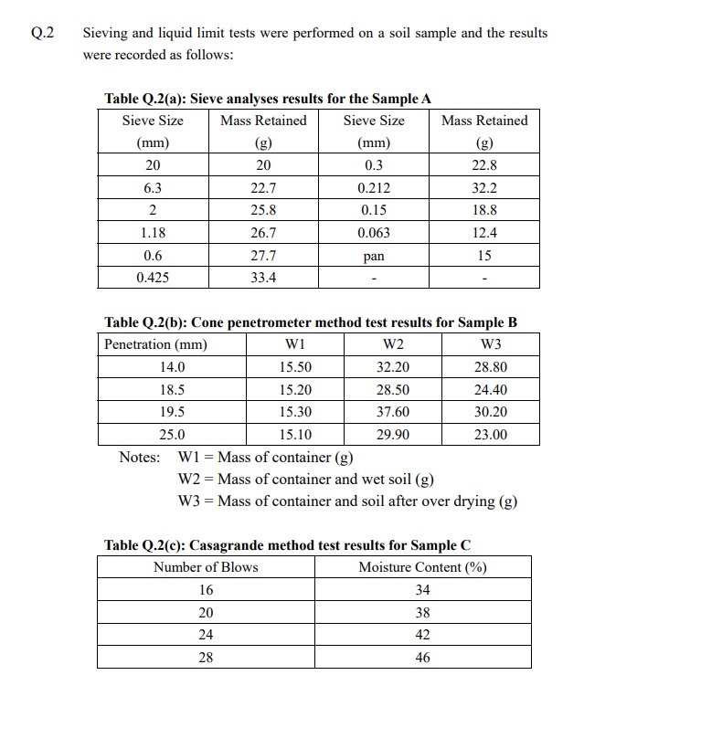 Solved Graph Papers 0.2 (submit This Page With Your Answer 