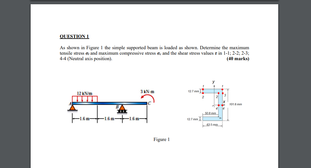 Solved QUESTION 1 As shown in Figure 1 the simple supported | Chegg.com