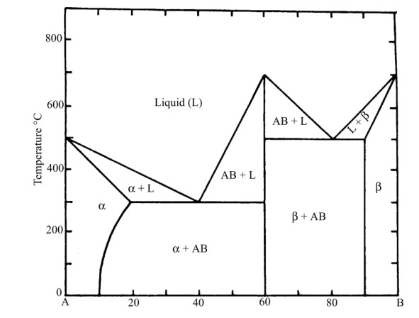 Solved QUESTION 1-B Using the above figure, sketch neatly | Chegg.com