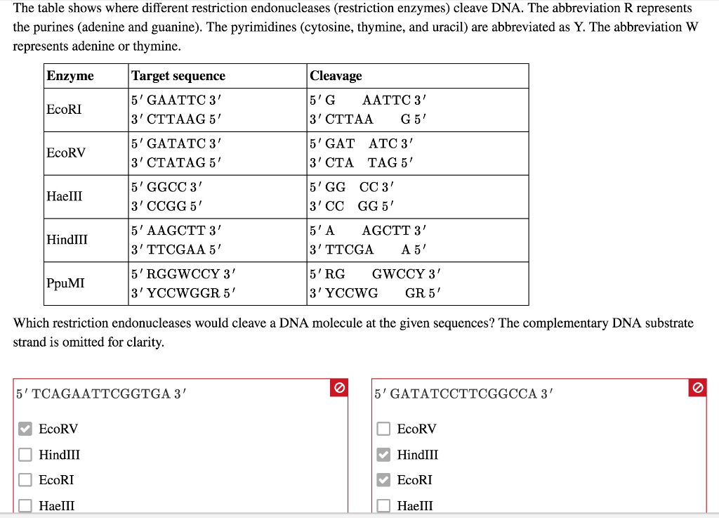 Solved The table shows where different restriction | Chegg.com