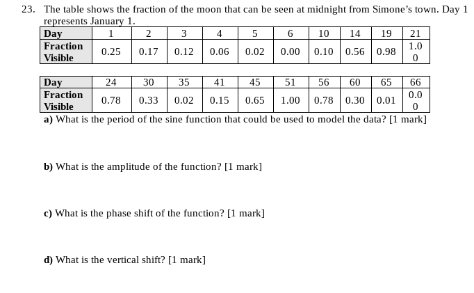 Solved 23. The table shows the fraction of the moon that can | Chegg.com