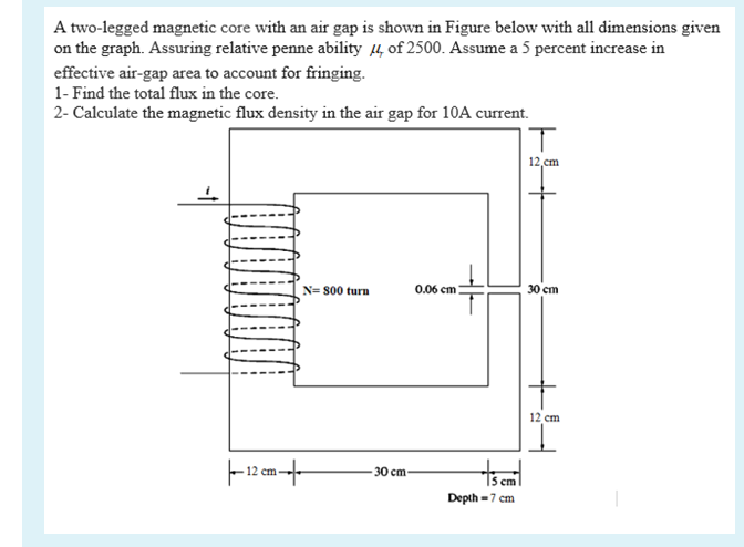 Solved A two-legged magnetic core with an air gap is shown | Chegg.com