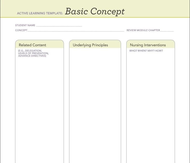 Solved What Does Related Concept Underlying Principles Chegg Com