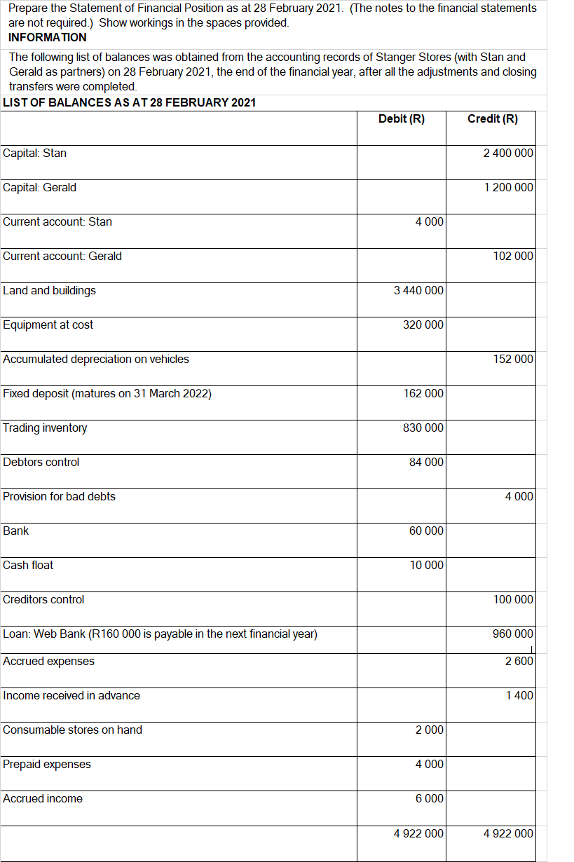 Solved Prepare the Statement of Financial Position as at 28 | Chegg.com