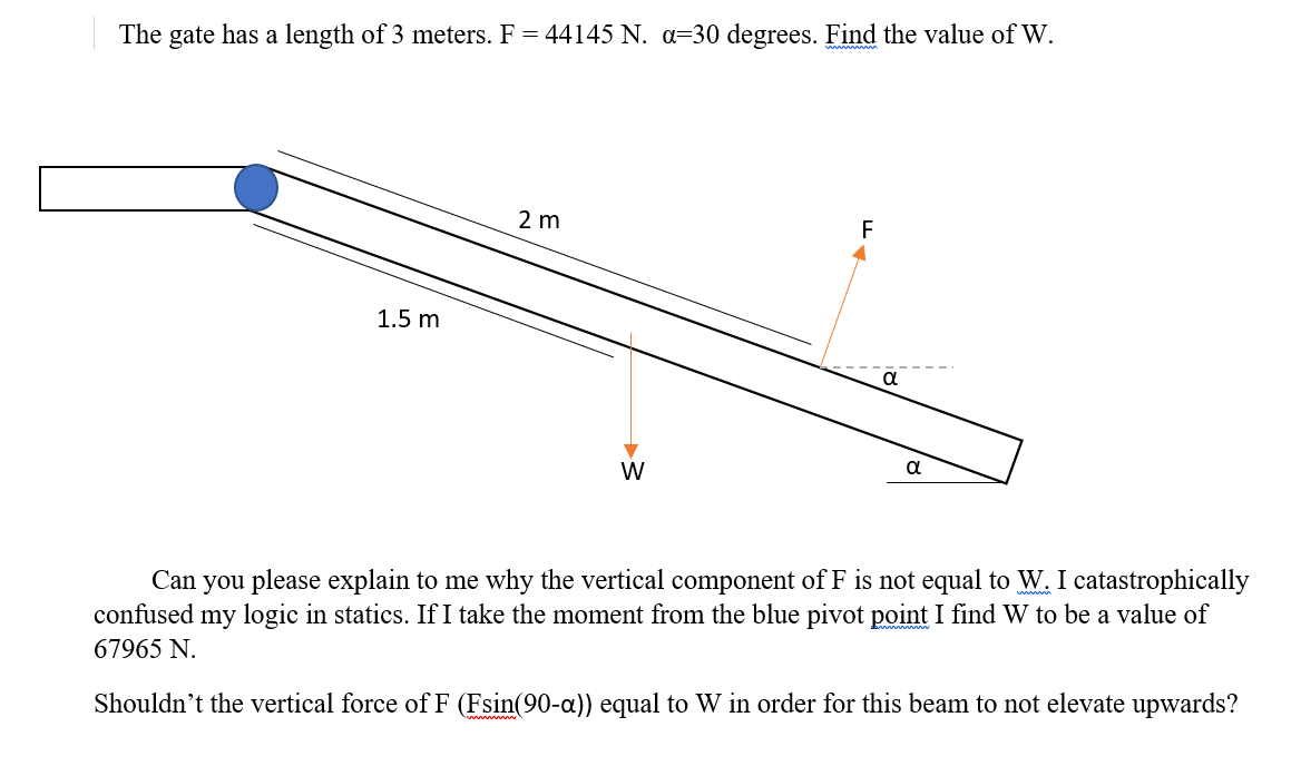 Solved The Gate Has A Length Of 3 Meters F N A 30 Chegg Com