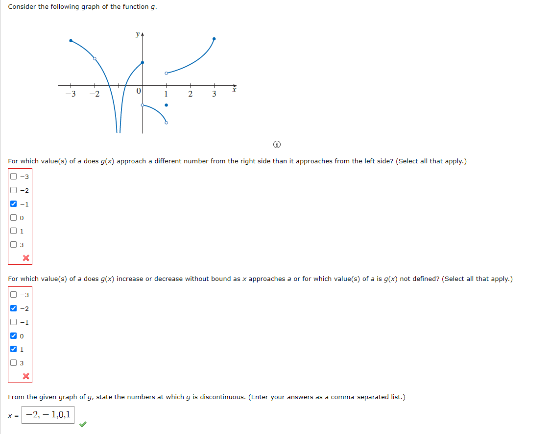 solved-consider-the-following-graph-of-the-function-g-whe-2-chegg