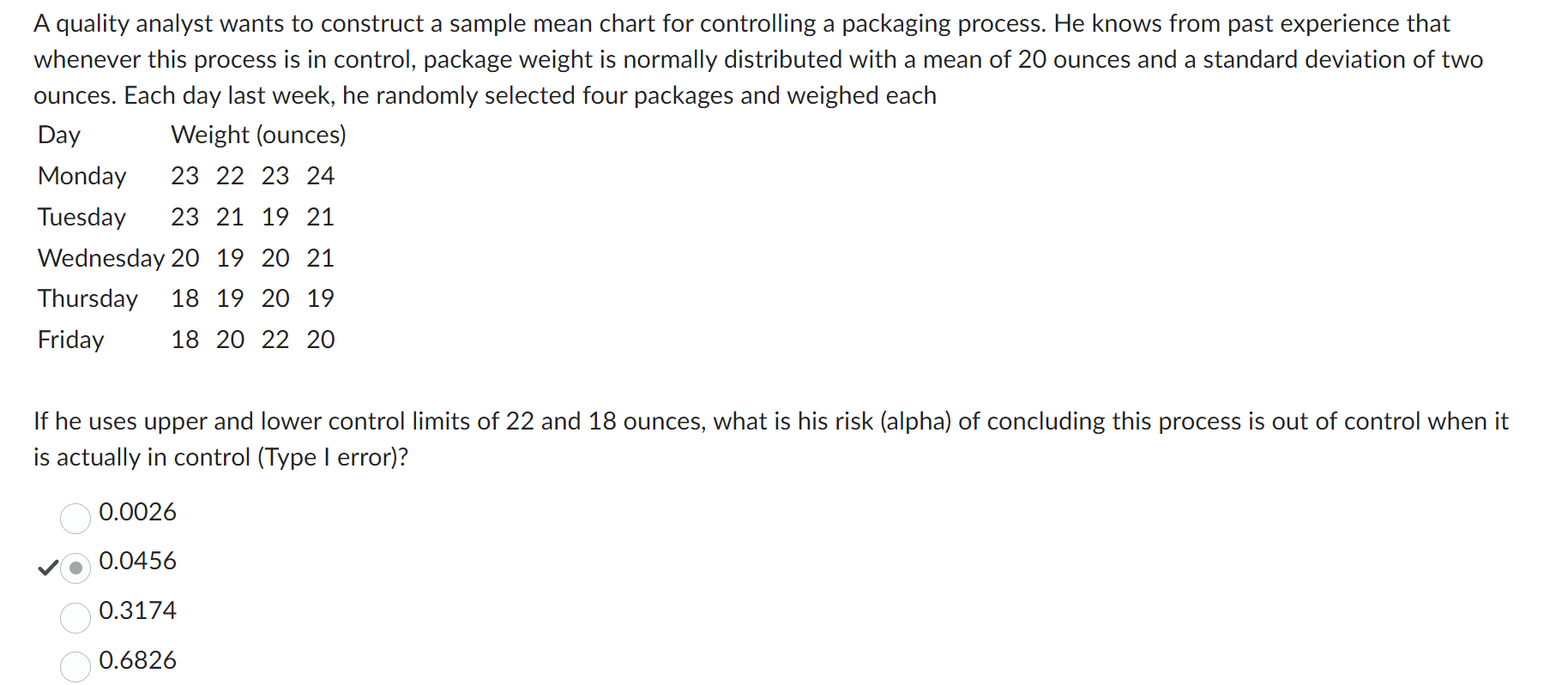 Solved A quality analyst wants to construct a sample mean | Chegg.com