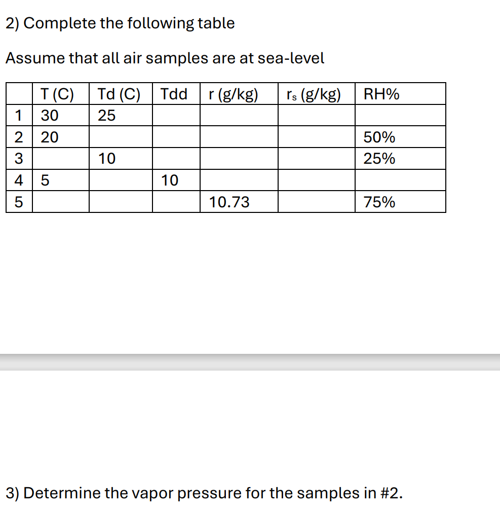 Solved Complete the following tableAssume that all air | Chegg.com