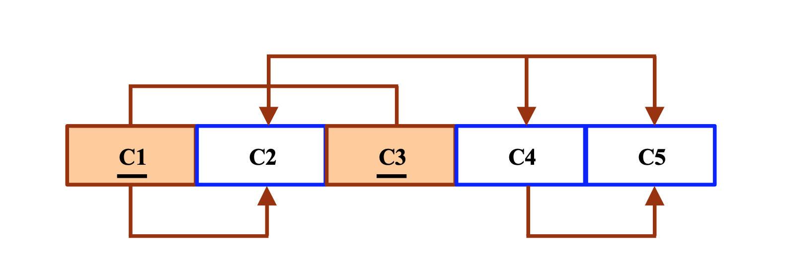 Solved Given The Dependency Diagram Shown In Figure 6, | Chegg.com