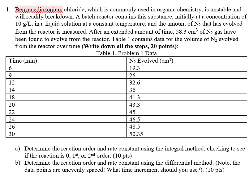 Benzenediazonium chloride, which is commonly used in organic chemistry, is unstable and will readily breakdown. A batch react