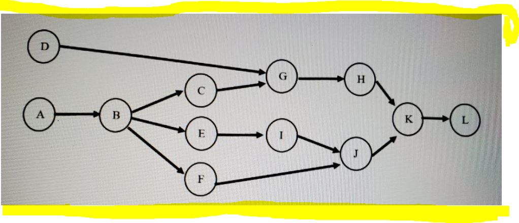 Solved Answer parts (a) & (b). See the Assembly line below | Chegg.com